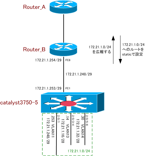 example-routing01.png